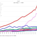 GDP 名目 為替レート換算