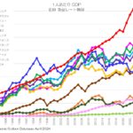 1人あたりGDP 名目 為替レート換算値