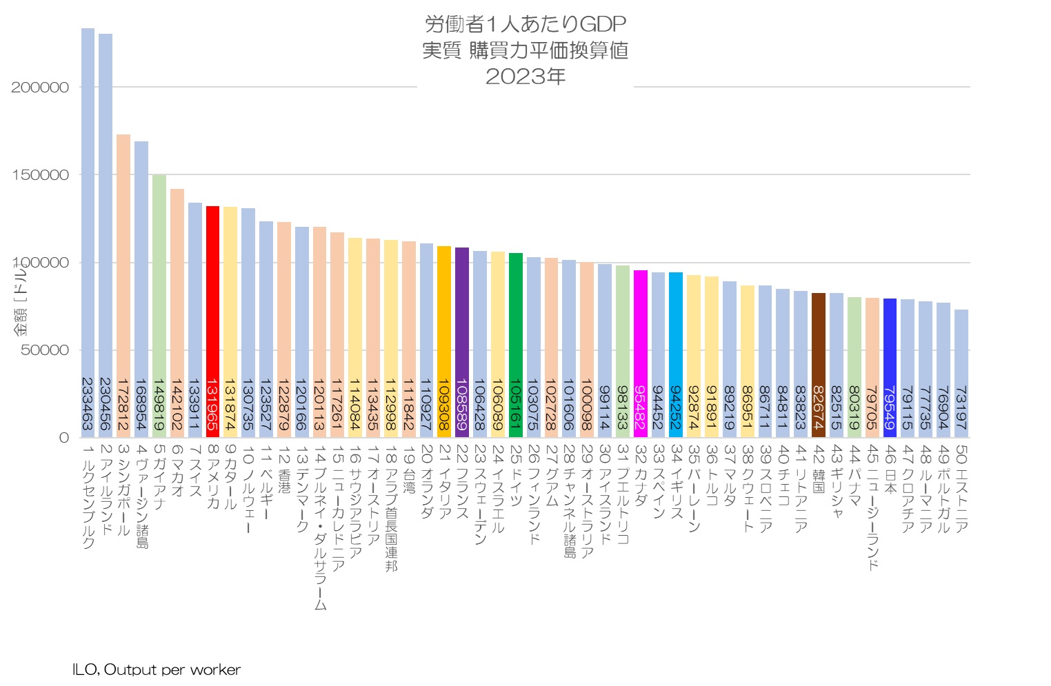 労働者1人あたりGDP 実質 購買力平価換算値 2023年