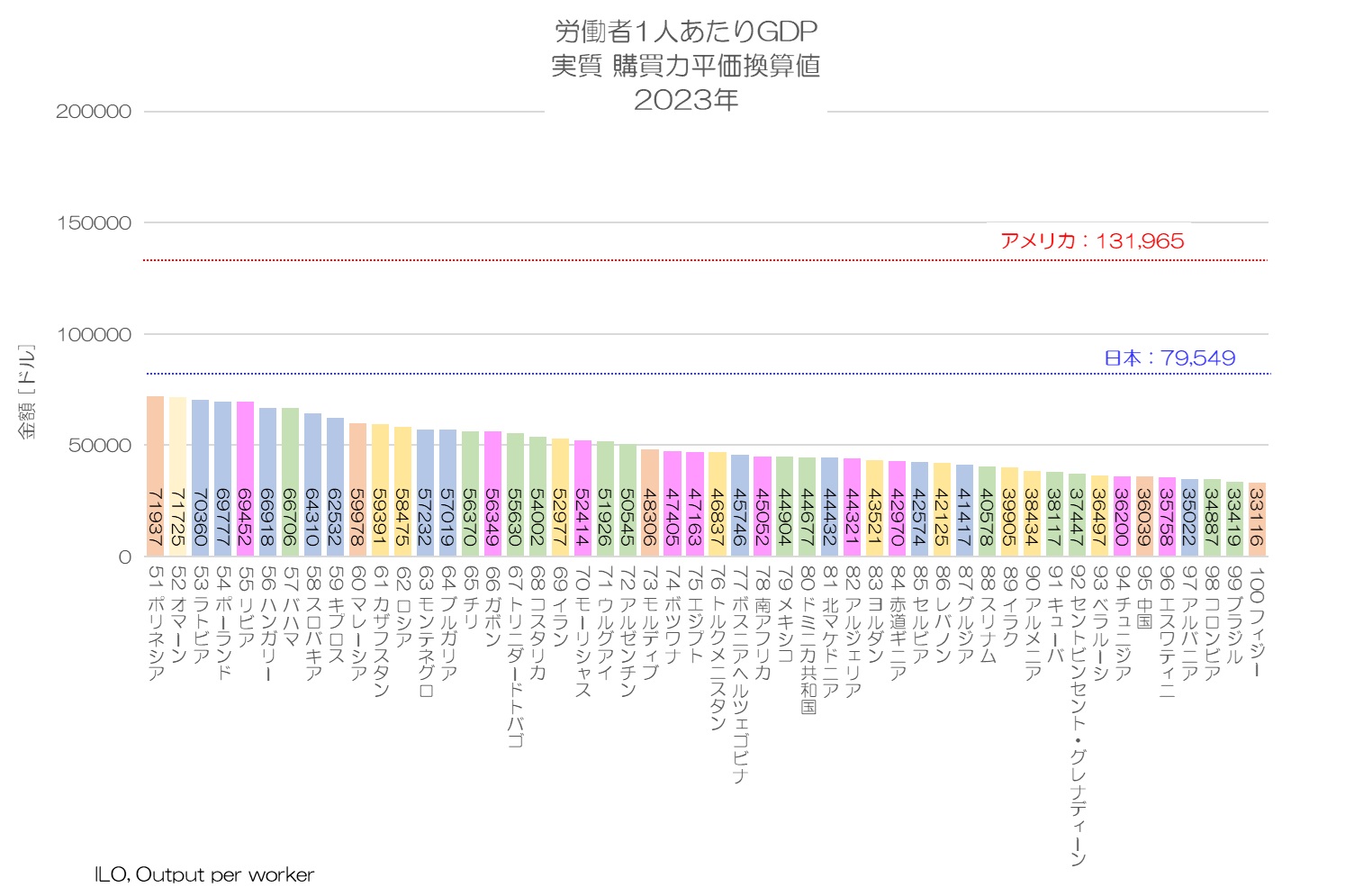 労働者1人あたりGDP 実質 購買力平価換算値 2023年