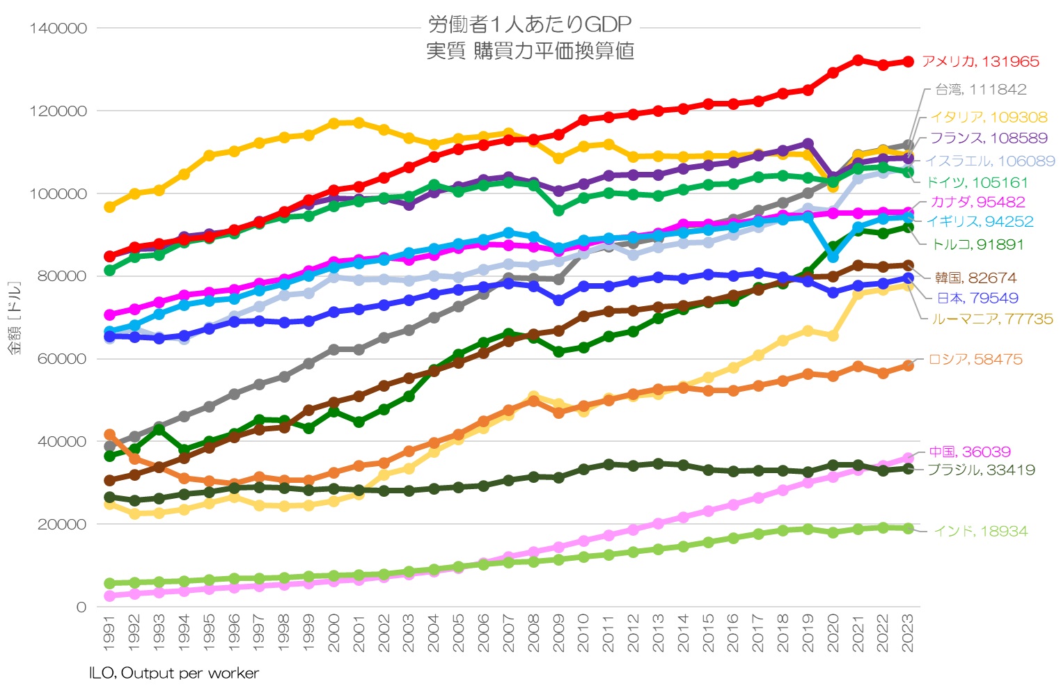 労働者1人あたりGDP 実質 購買力平価換算値