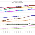 労働時間あたりGDP 実質 購買力平価換算値