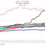 労働者1人あたりGDP 実質 購買力平価換算 西欧・北欧