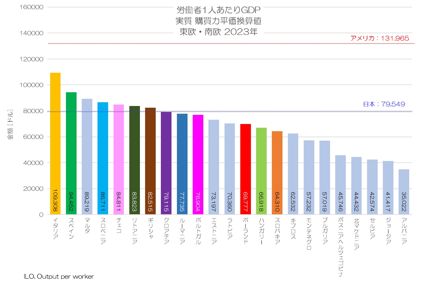 労働者1人あたりGDP 実質 購買力平価換算値 東欧・南欧 2023年