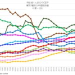 労働者1人あたりGDP 実質 購買力平価換算 中東・CIS