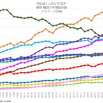 労働者1人あたりGDP 実質 購買力平価換算値 アジア・大洋州