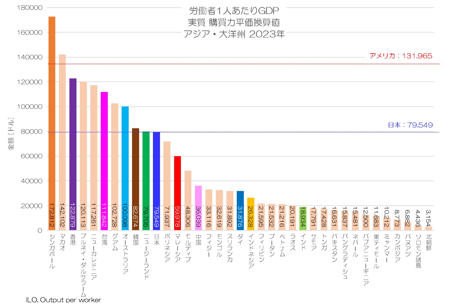 労働者1人あたりGDP 実質 購買力平価換算値 アジア・大洋州 2023年