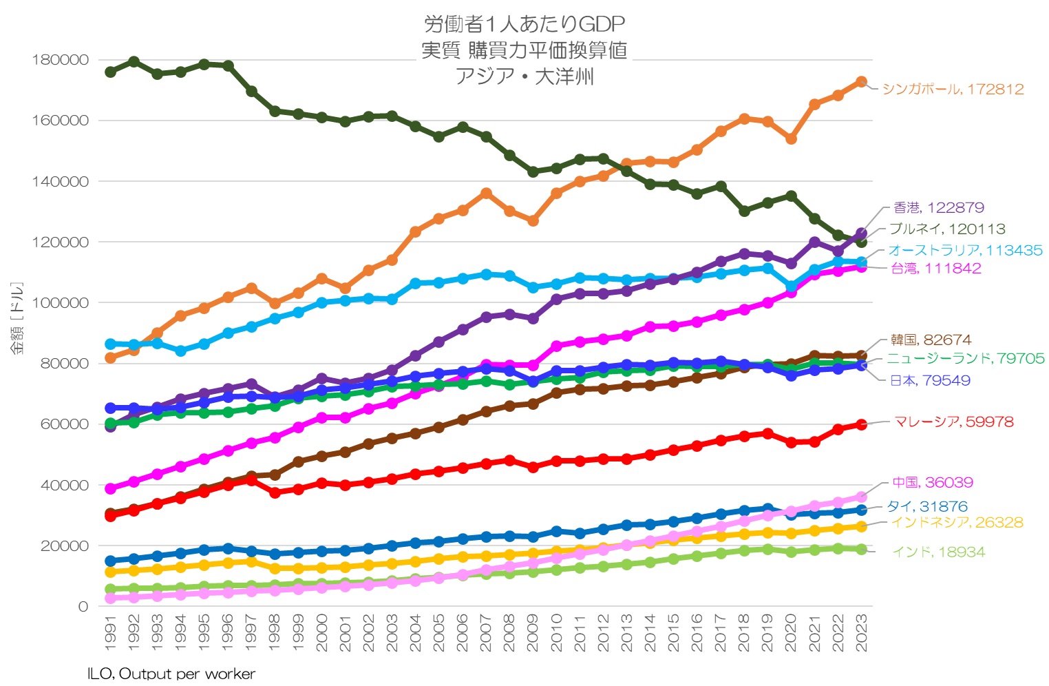 労働者1人あたりGDP 実質 購買力平価 アジア・大洋州