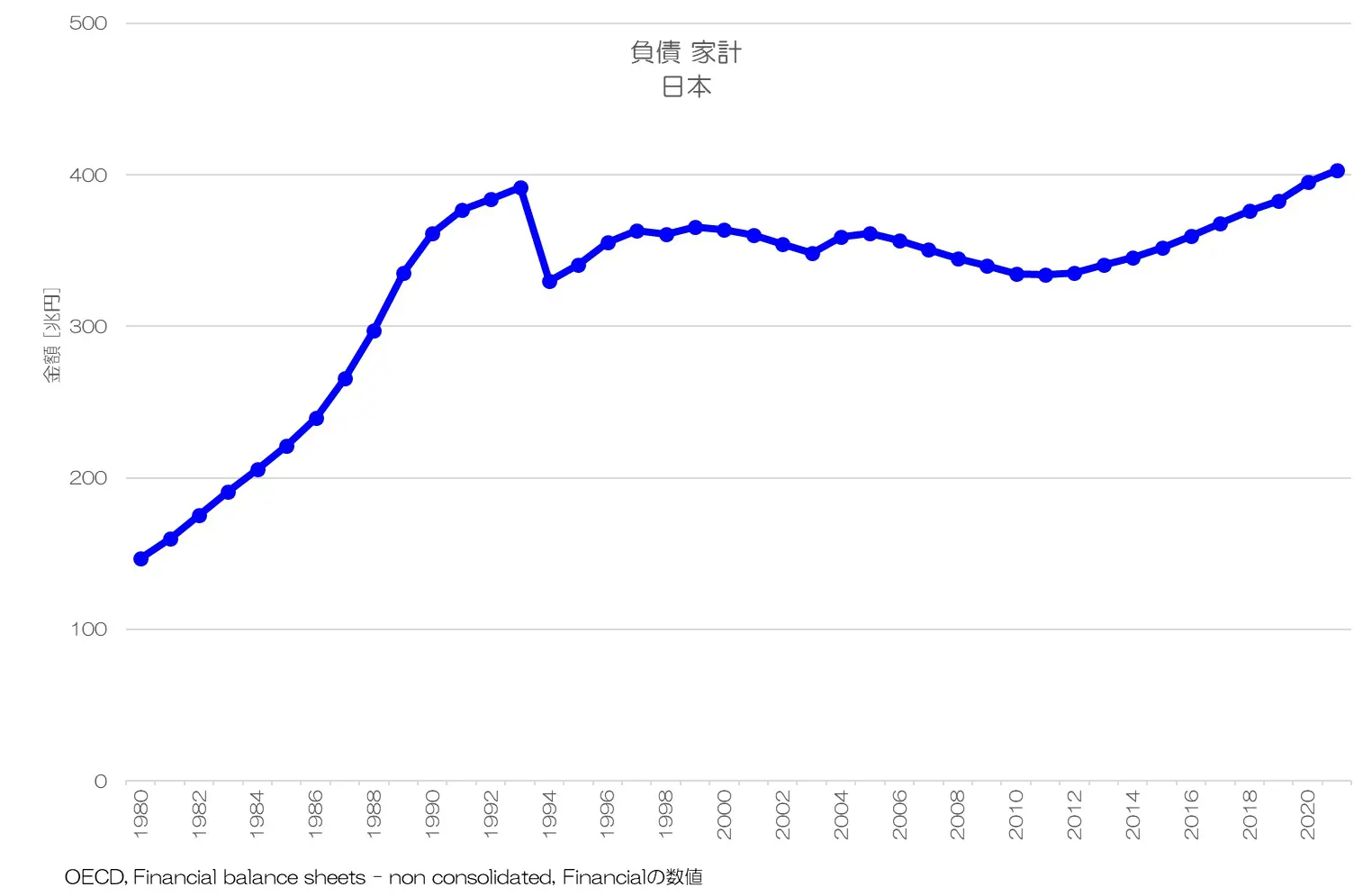 213 借金を増やさない日本人 - 家計の負債国際比較 | 小川製作所 東京 