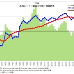 日本 為替レート 購買力平価