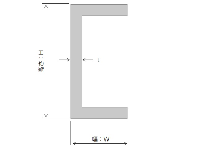 アルミ合金 チャンネル材