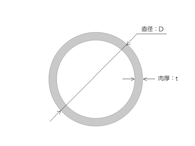 材料断面 丸パイプ
