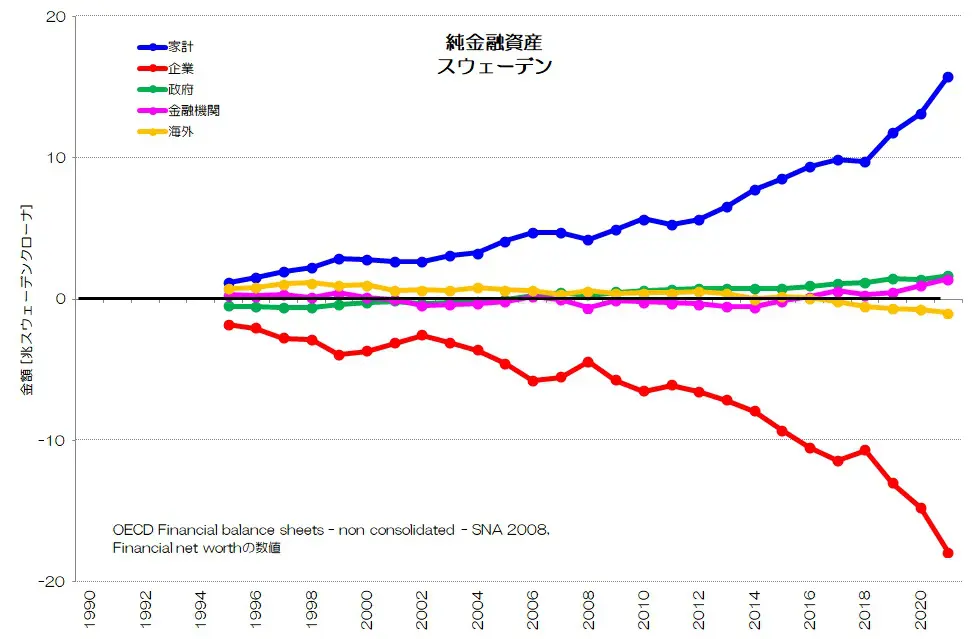 145 純金融資産の共通点 - 仏・伊・北欧の金融バランス | 小川製作所