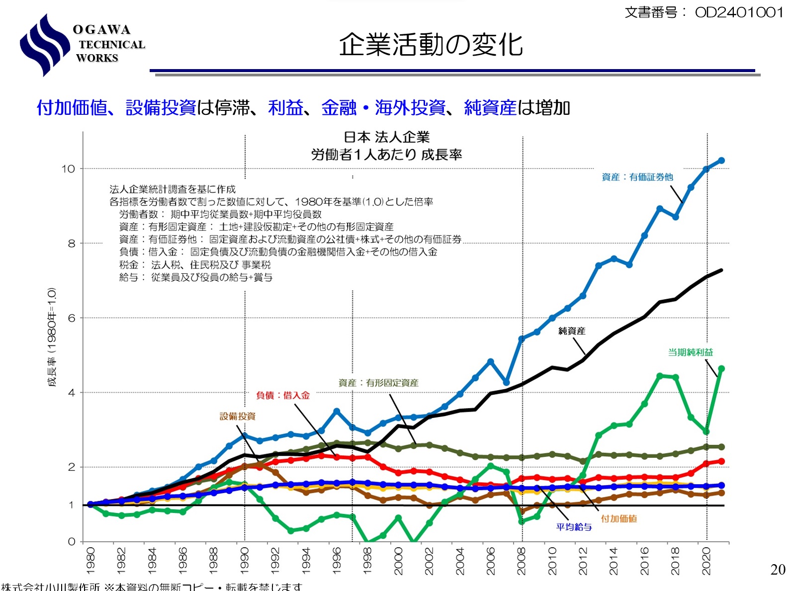 企業活動の変化